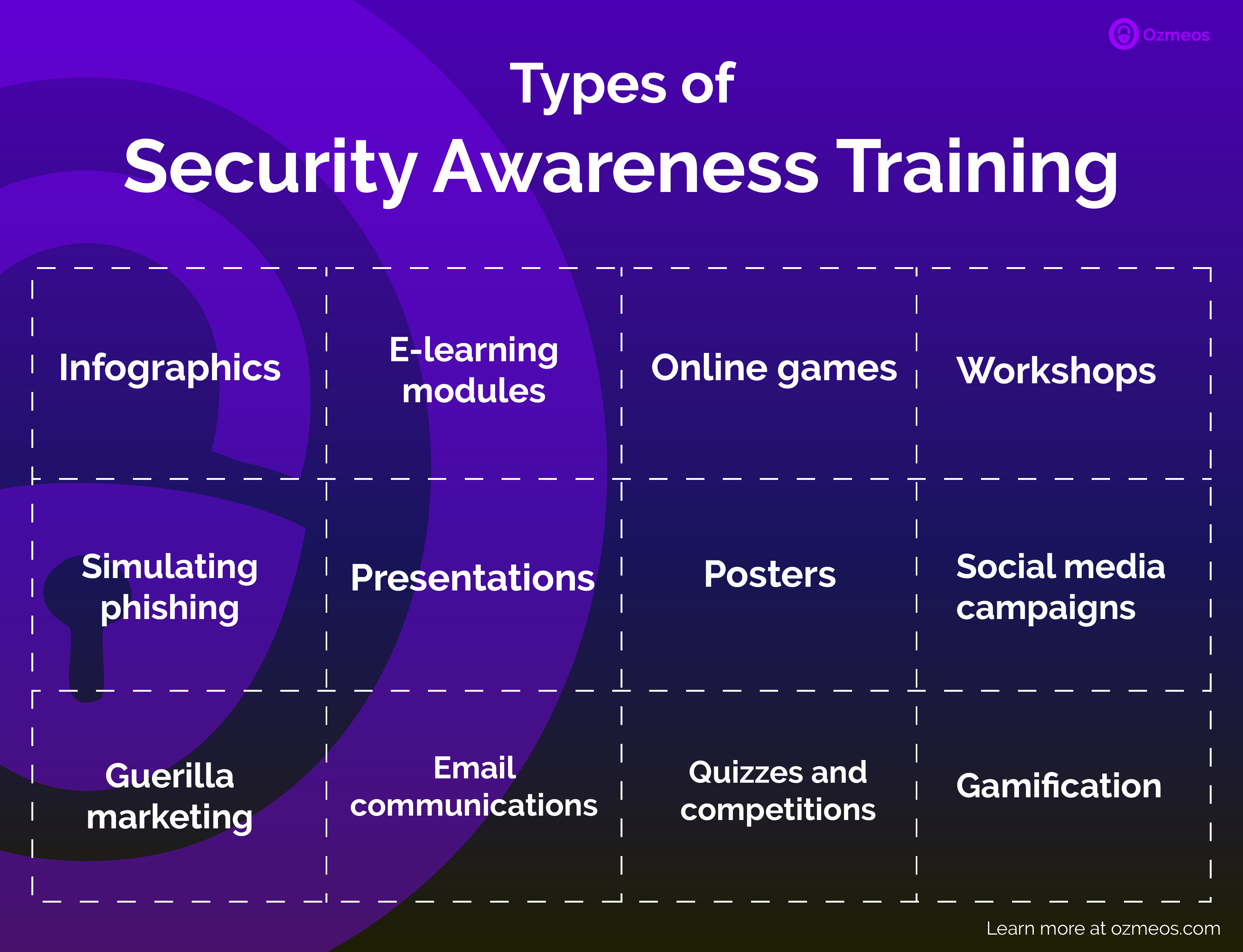 infographic showcasing security awareness training options