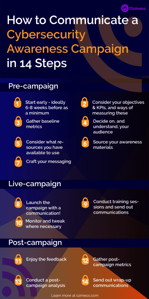 How to Communicate a Cybersecurity Awareness Campaign in 14 Steps infographic